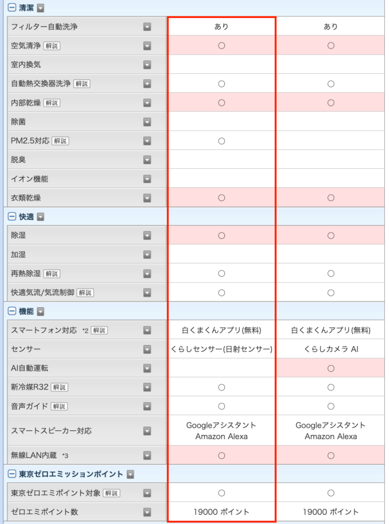 2023年4月】買ってはいけないエアコン3選！エアコンクリーニングのプロが徹底解説【リビング編】